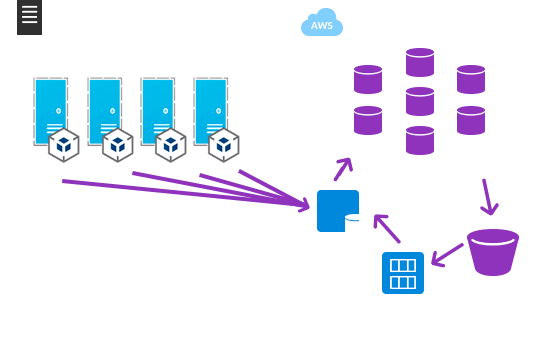 fluxograma backup off-site