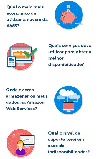 Qual o meio mais econômico de utilizar a nuvem da AWS? Quais serviços devo utilizar para obter a melhor disponibilidade? Onde e como armazenar os meus dados na Amazon Web Services? Qual o nível de suporte terei em caso de indisponibilidades?