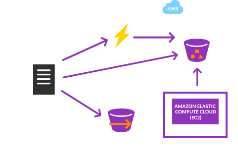 fluxograma backup off-site