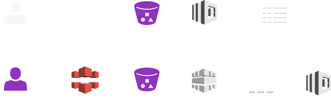 Fluxograma do serviço de media transcoding