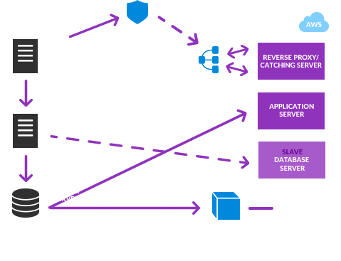 fluxograma backup off-site