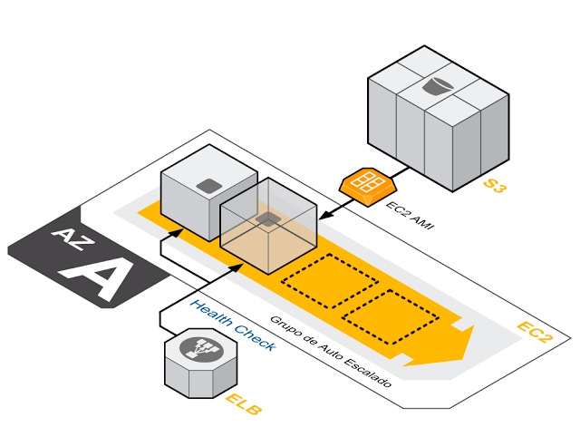 DynamoDB para Sessões de Usuários na AWS