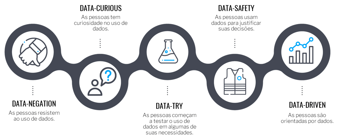Análise De Dados Transforme Dados Em Insights De Negócios Brlink